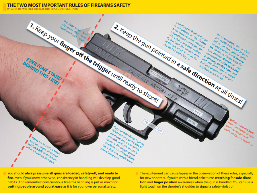 IPSC Rules of firearms safety